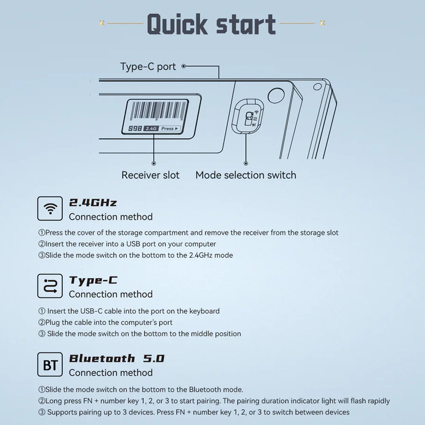 S99 Compact Portable Tri-Mode Mechanical Keyboard - Quaworth