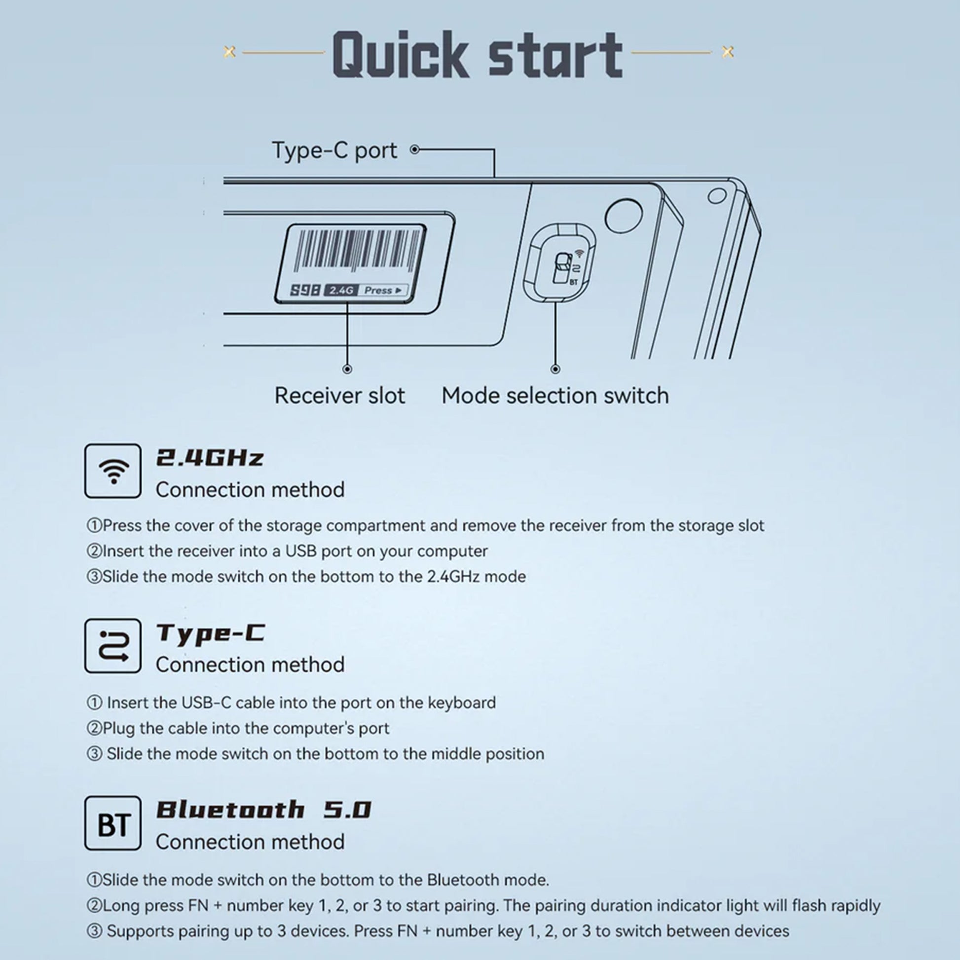 S99 Compact Portable Tri-Mode Mechanical Keyboard - Quaworth